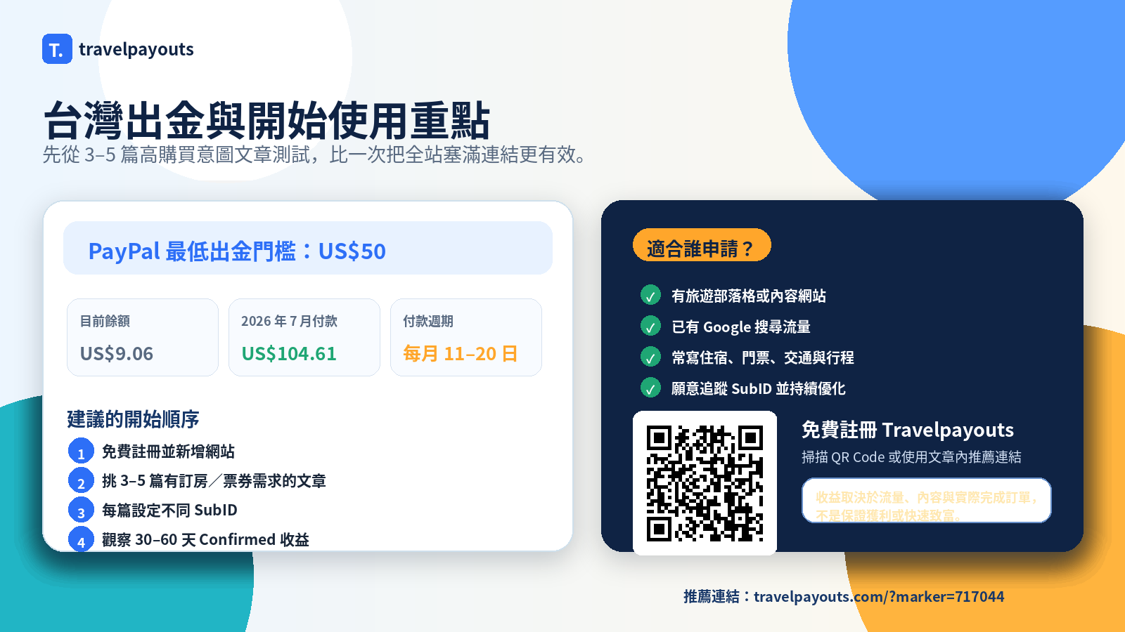 Travelpayouts台灣出金重點：PayPal最低出金門檻US$50、目前餘額US$9.06、2026年7月付款US$104.61、每月11至20日付款週期