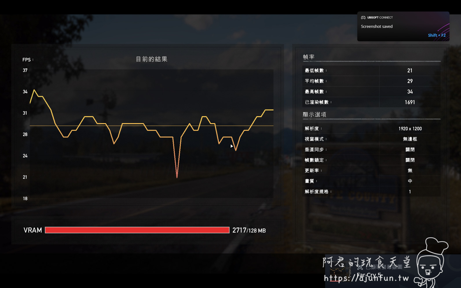 Far Cry 5 內建測試：1920×1080 平均約 29 FPS（最低 21／最高 34）