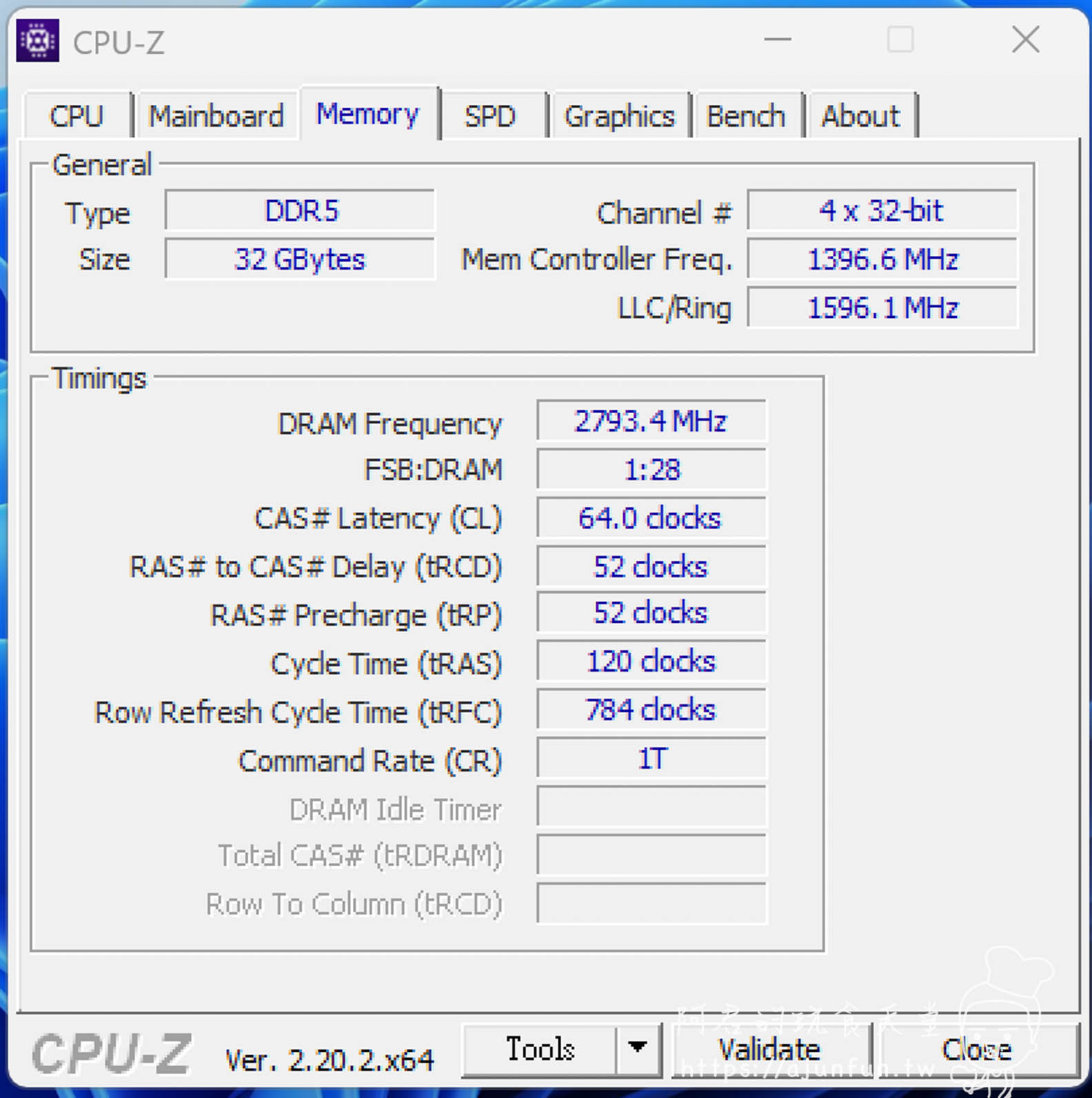 CPU-Z：記憶體 DDR5 32GB、4×32-bit 通道、DRAM 2793.4MHz