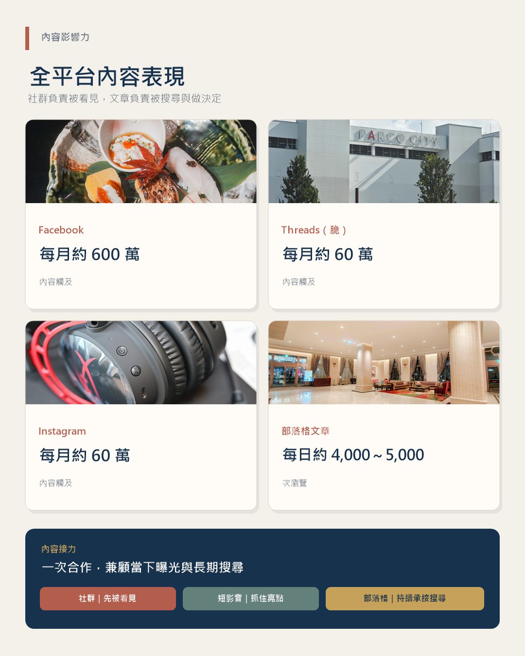 阿君的玩食天堂全平台內容表現，包含Facebook、Threads、Instagram及部落格近期數據