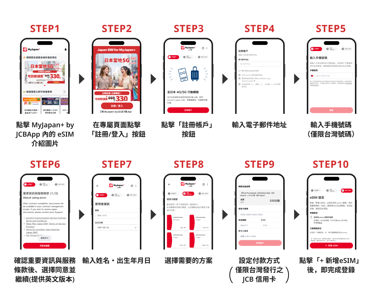 MyJapan+ by JCB 購買 Japan SIM eSIM 的十個申請步驟