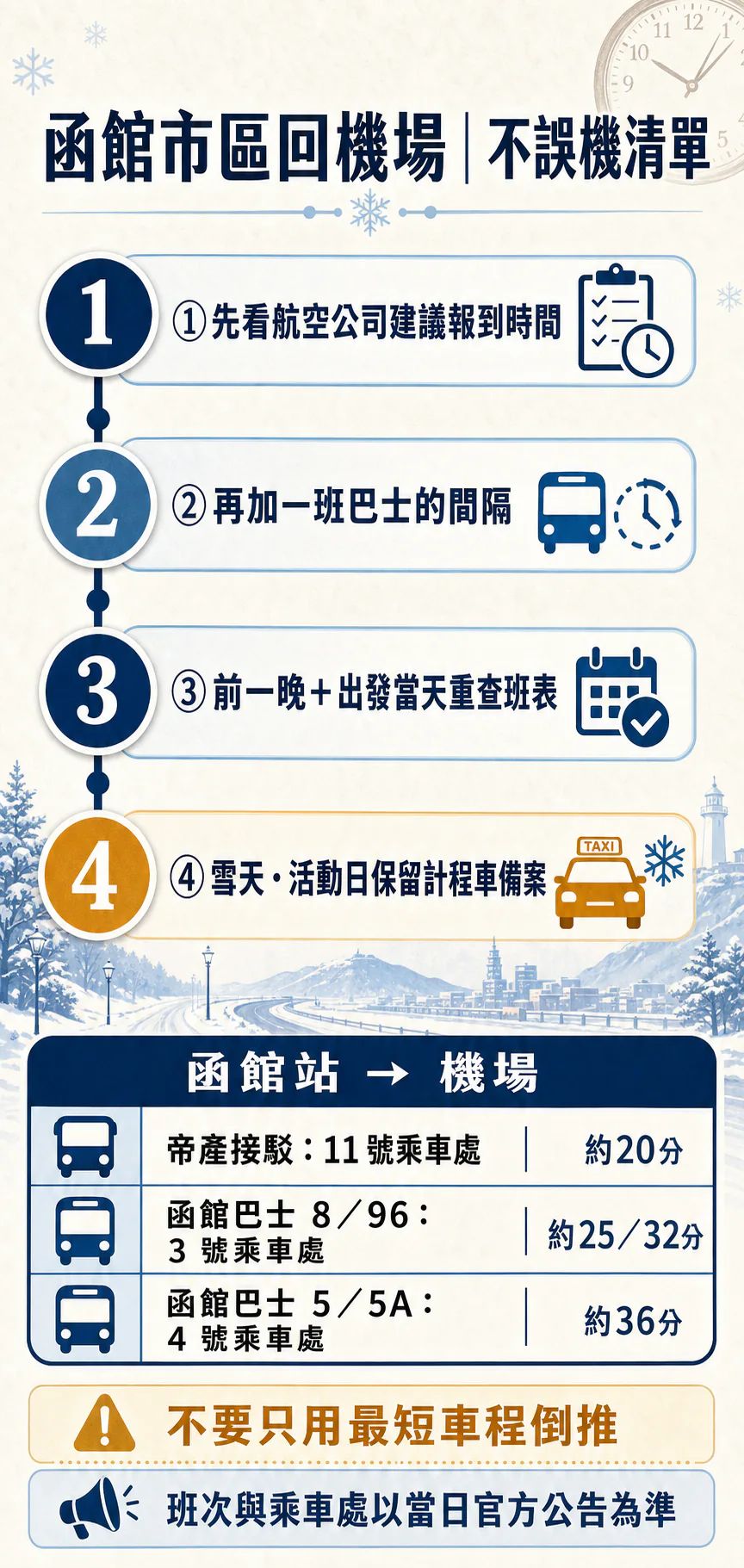 函館市交通2026|函館站、湯之川、五稜郭巴士票價與乘車處 - 第6張圖 函館站回函館機場巴士乘車處、車程與不誤機時間規劃清單