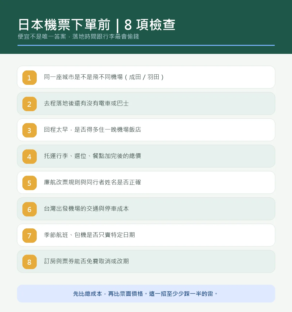 日本機票下單前8項檢查一頁式攻略