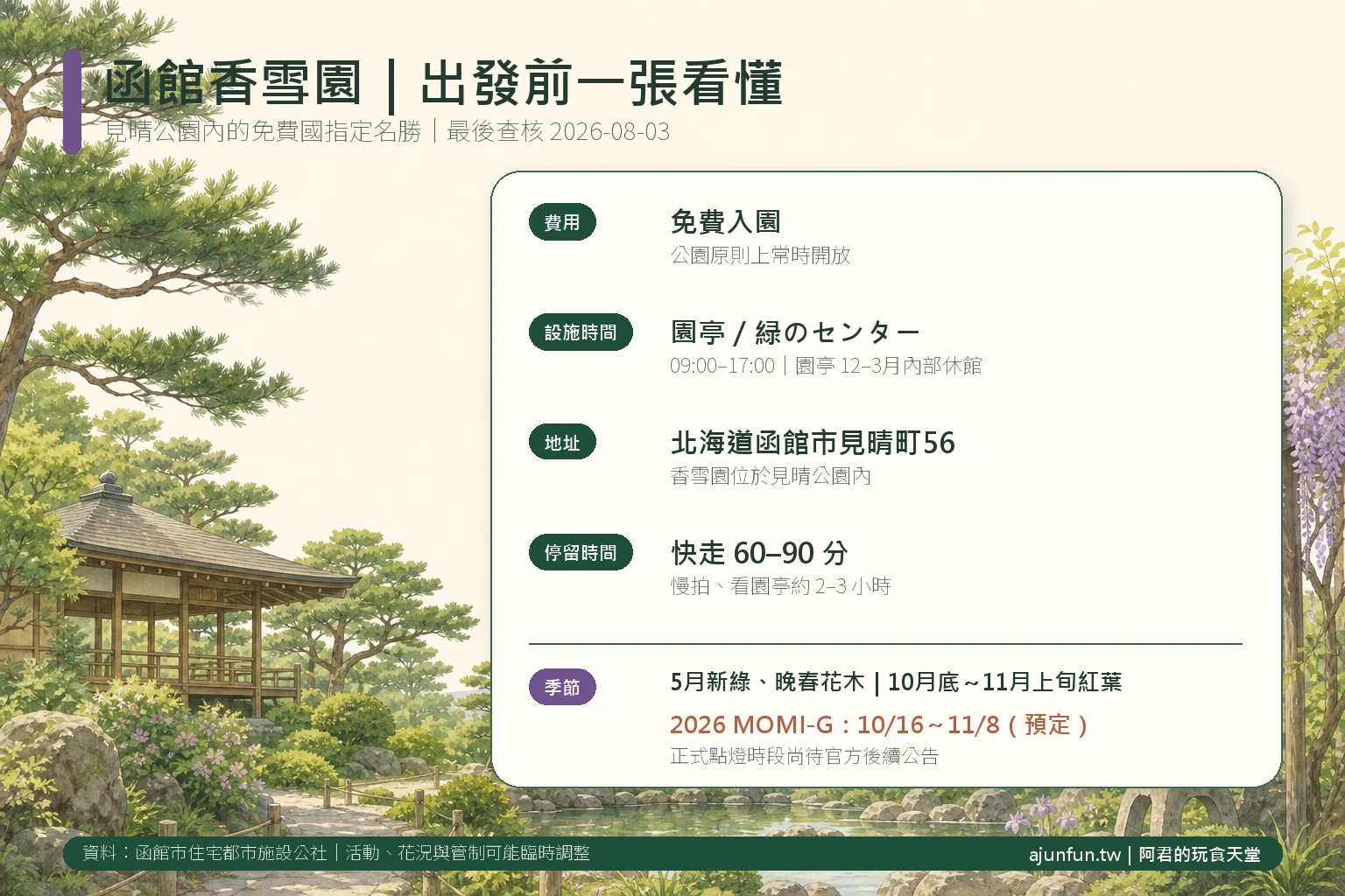 函館香雪園2026快速攻略：免費入園、設施時間、地址、停留時間與紅葉祭日期